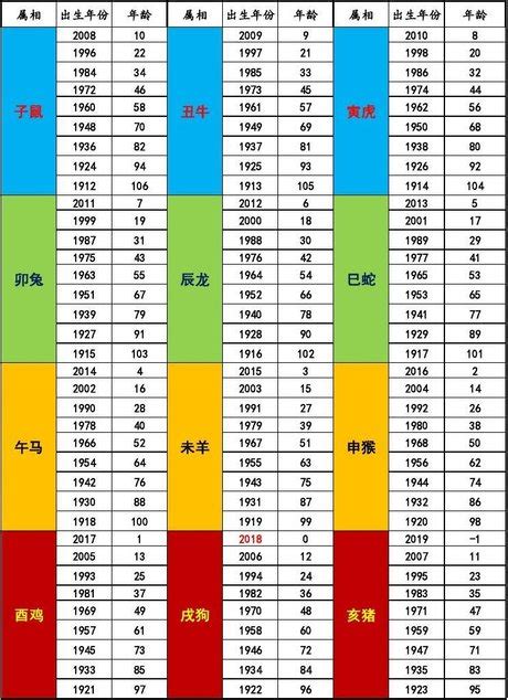 76年次屬什麼生肖|十二生肖年份對照表 (西元、民國)